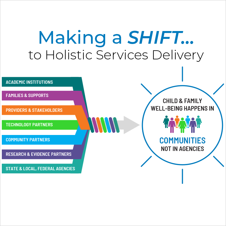 Collective Impact: Shifting Mindsets & Models for Strong Families