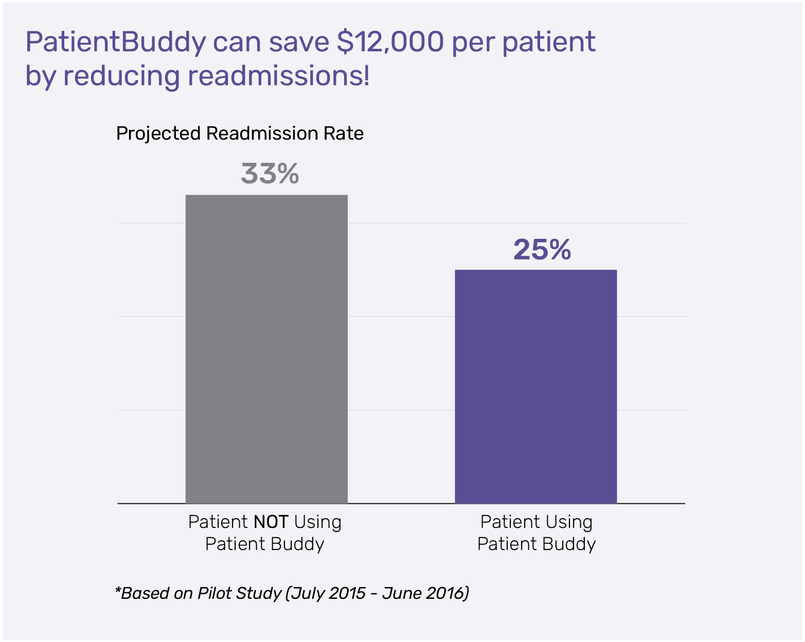 projected-readmission-rate