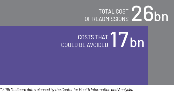 readmision-costs